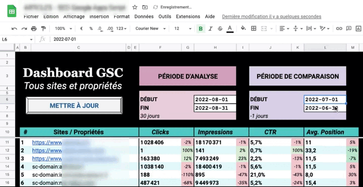 Dashboard Google Search Console - Google Sheets